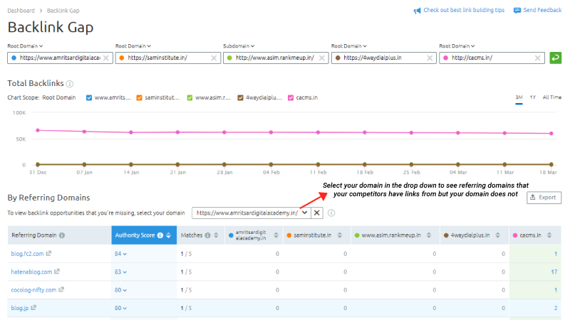 Semrush Backlink Gap Tool