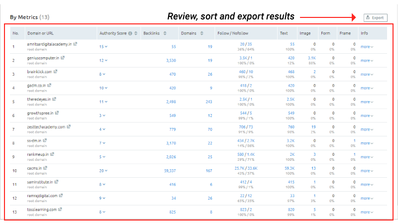 Semrush Bulk Backlink Analysis Report