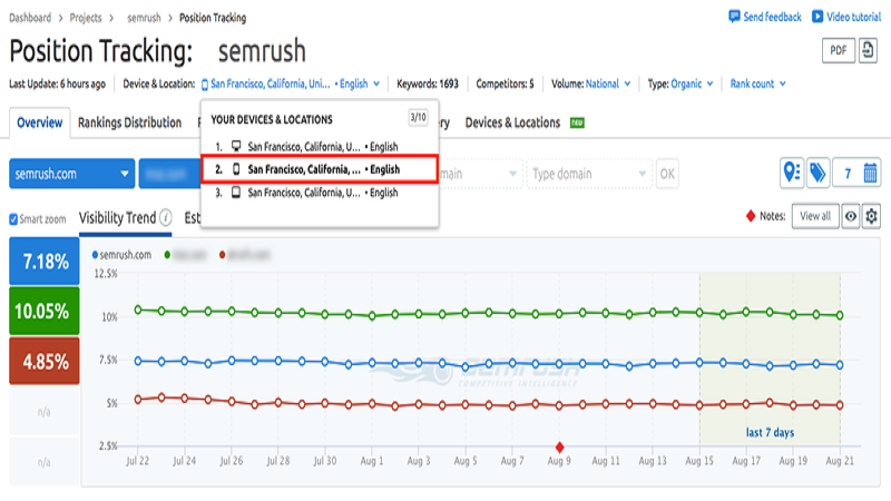 Semrush Position Tracking Tool
