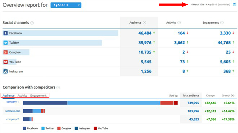 Social Media Tracker