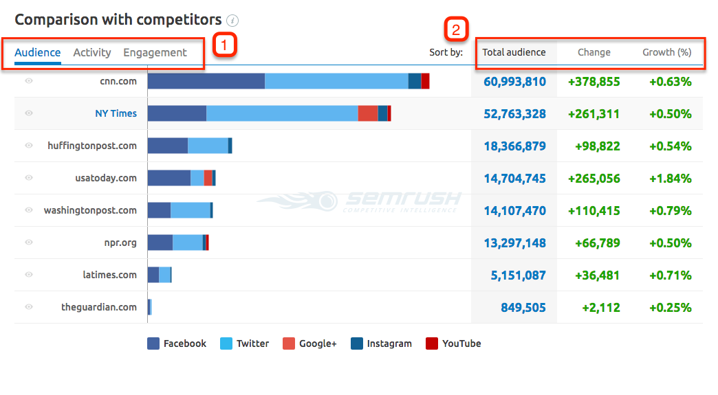 Social Media Tracking Tool