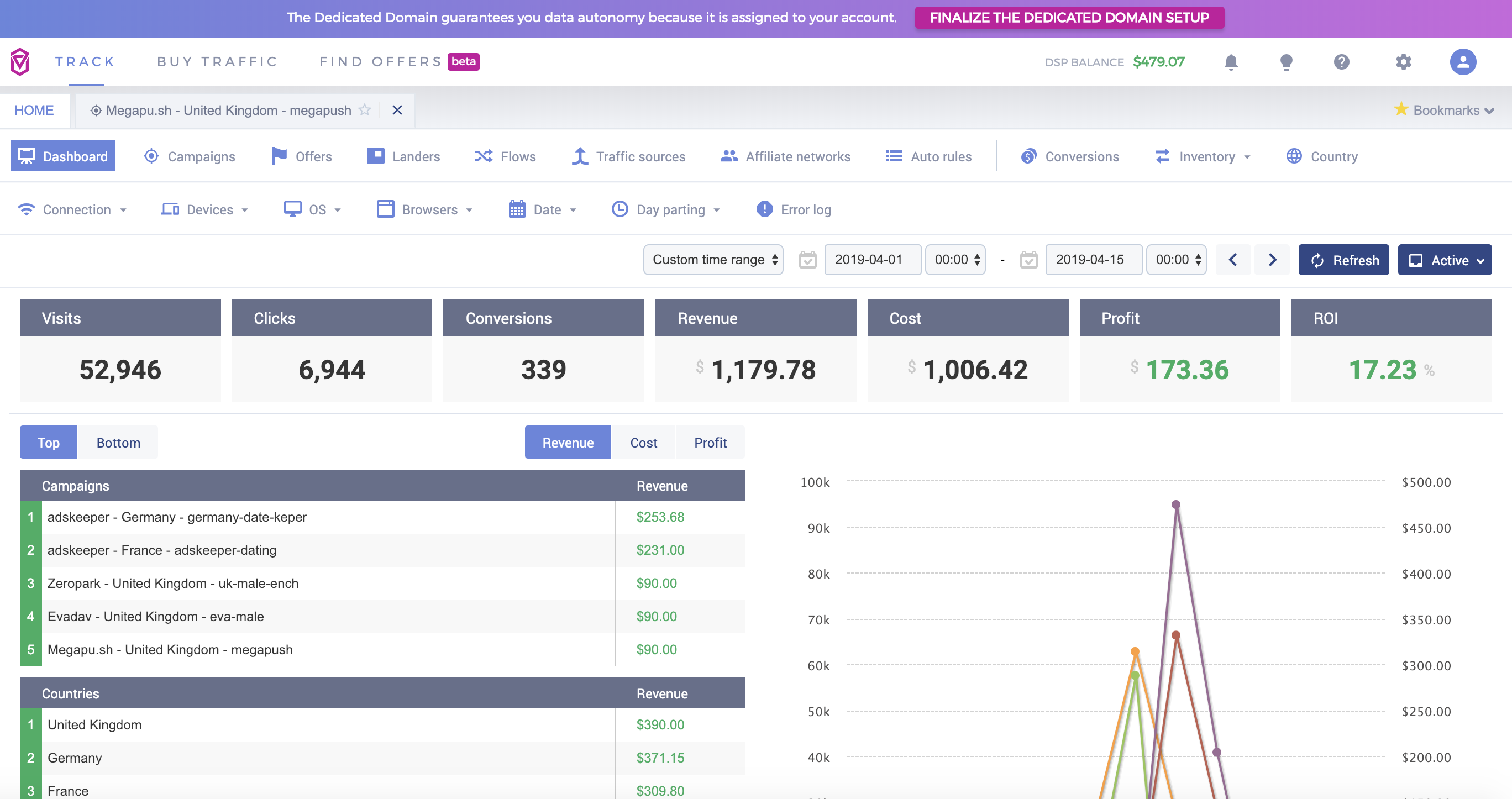 voluum dashboard