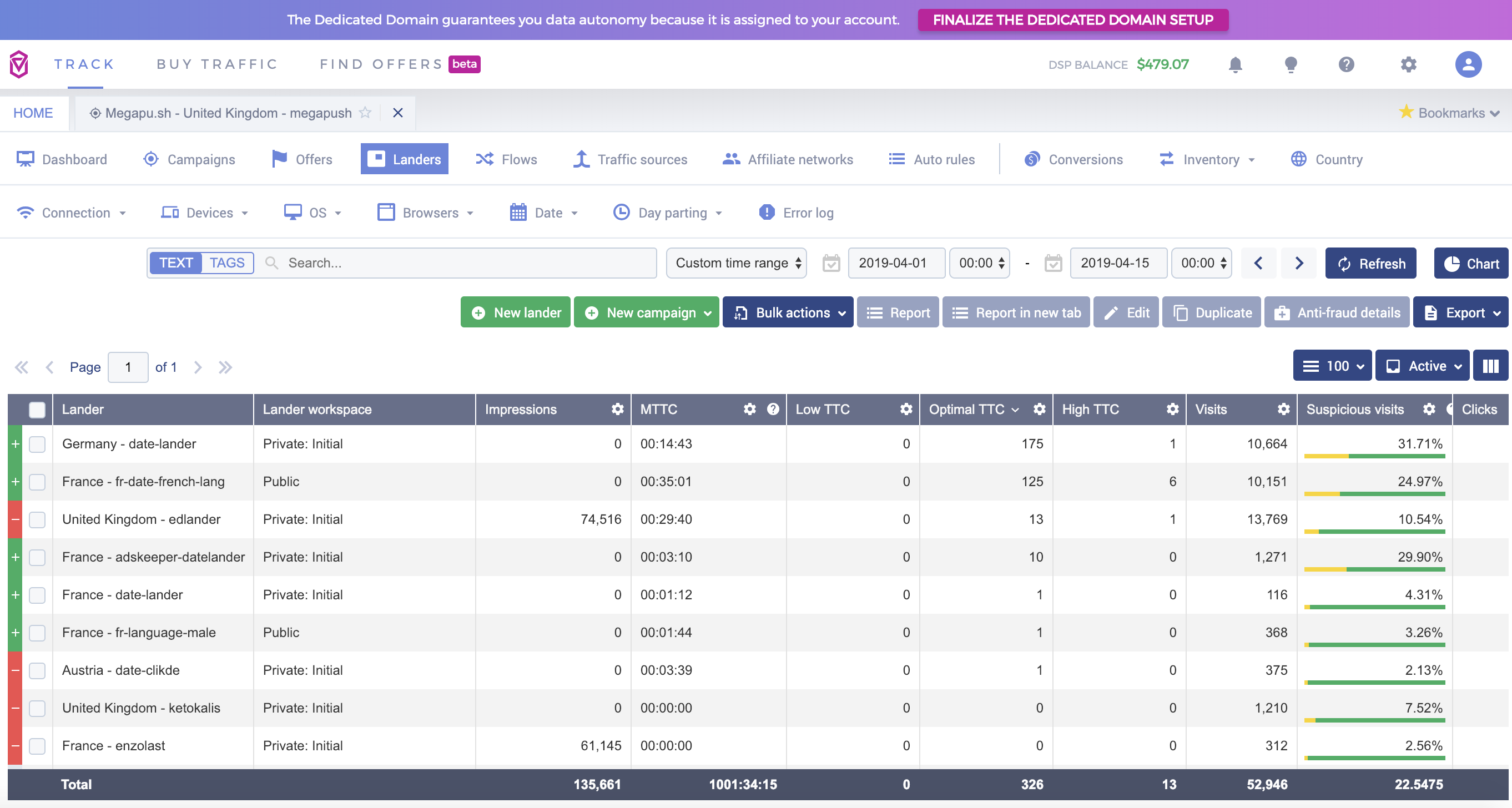 Voluum - Complete Guide For Affiliate Tracking Software