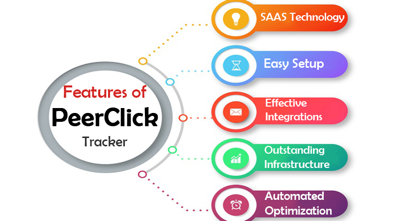 features of Peerclick tracker