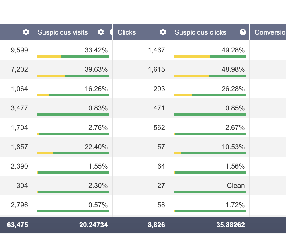 voluum affiliate marketing tracking