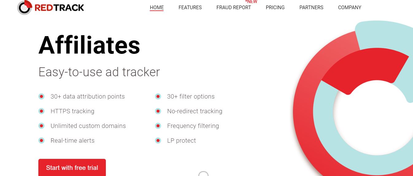 Redtrack.io Affiliate Marketing Tool