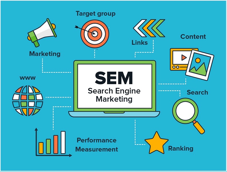 Search Engine Marketing