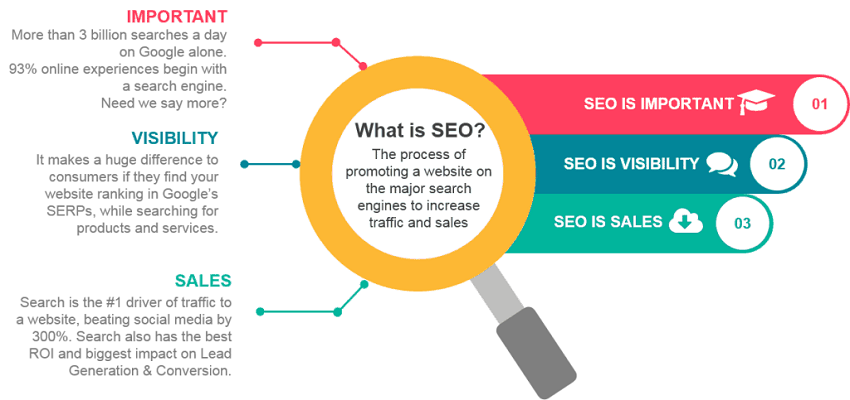 what is SEO