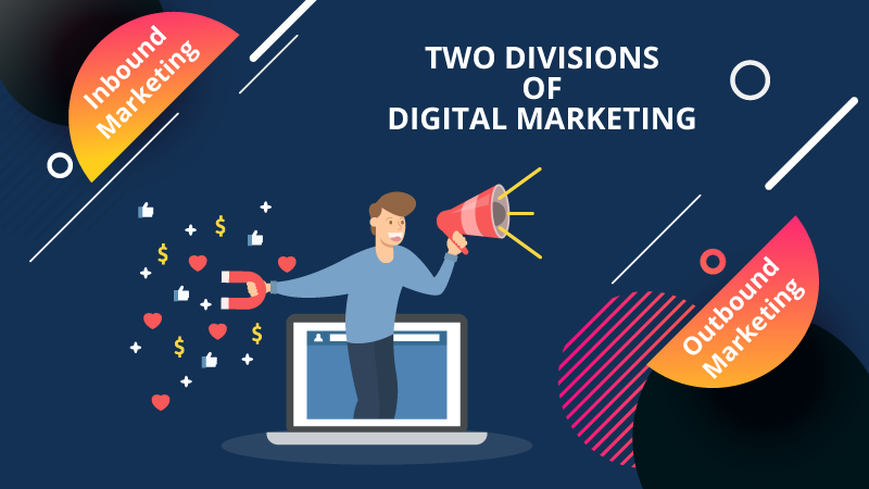 Types of Digital Marketing