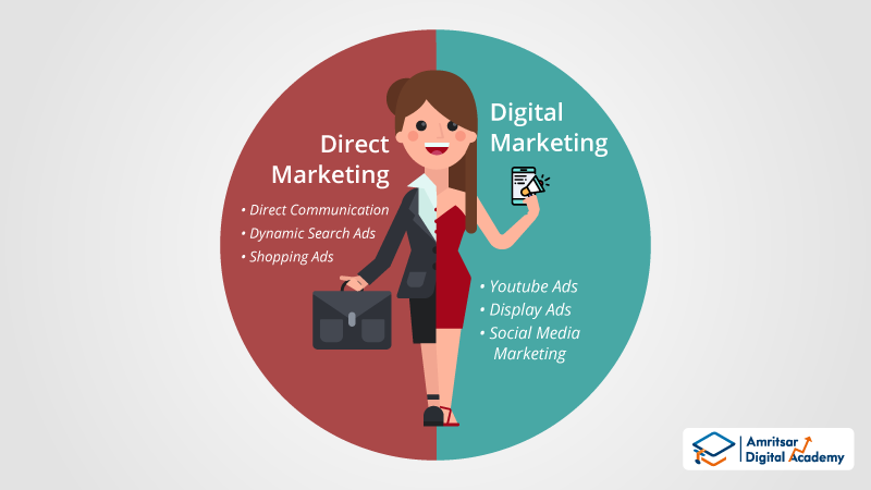 Digital Marketing and Direct Marketing