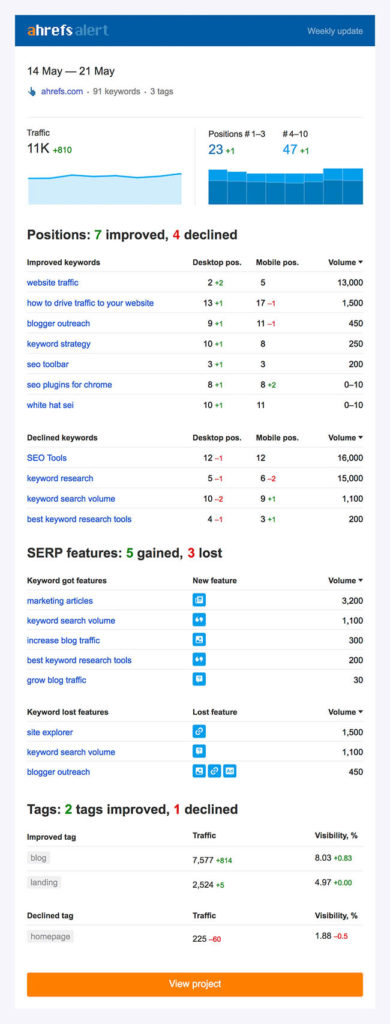 A definitive guide to Ahref SEO tool for an effective use