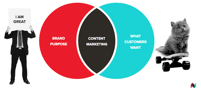 content marketing