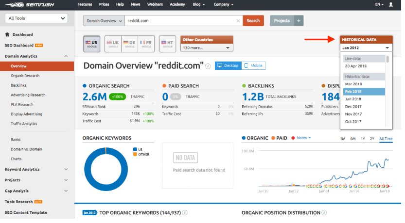 SEMrush keyword ranking tools