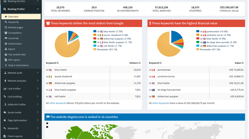 SEOProfiler