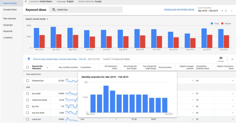 google keyword planner