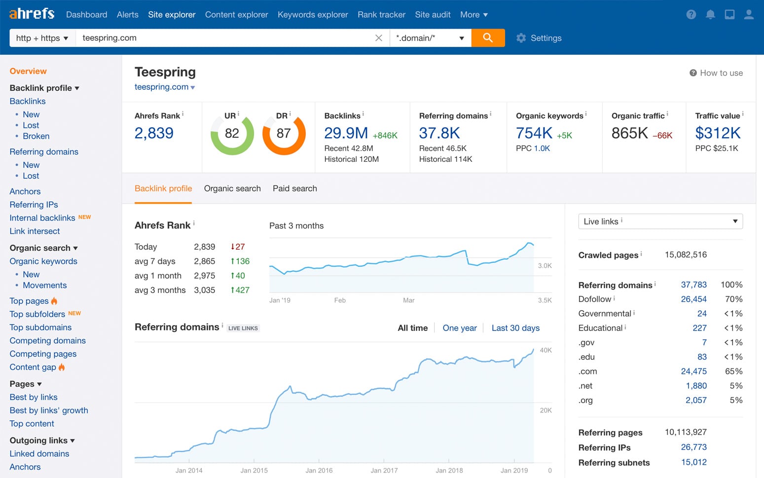 Keywords Search tools And Research