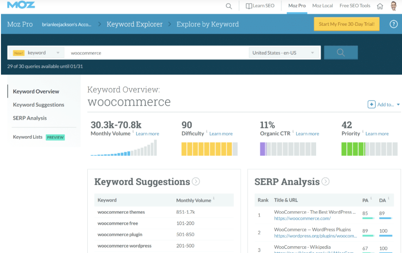 Moz- keyword ranking tool