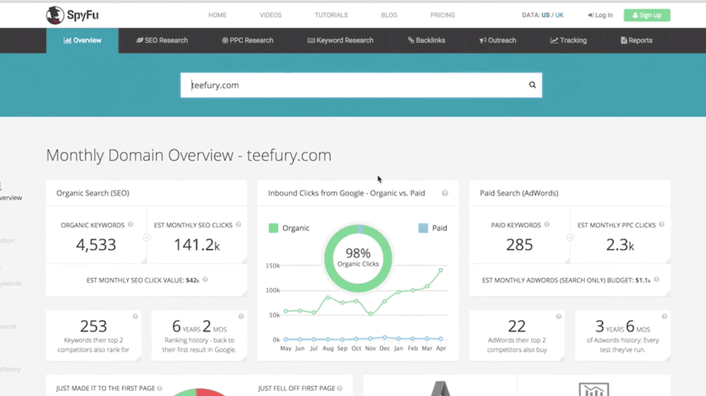 Paid Research Tools 2019