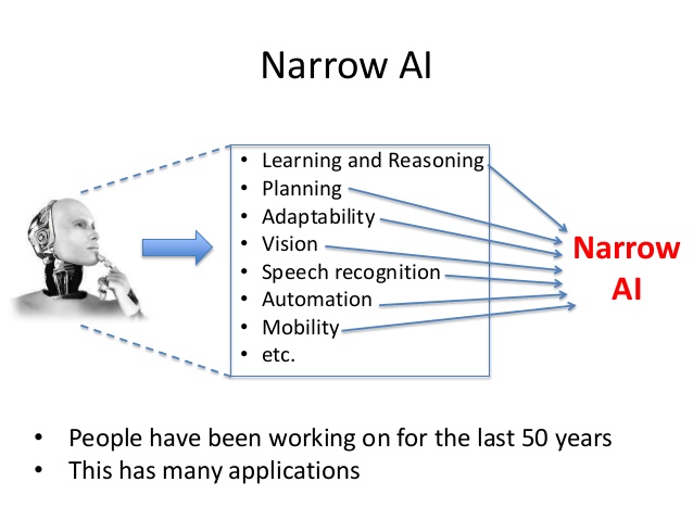 Narrow or Weak AI