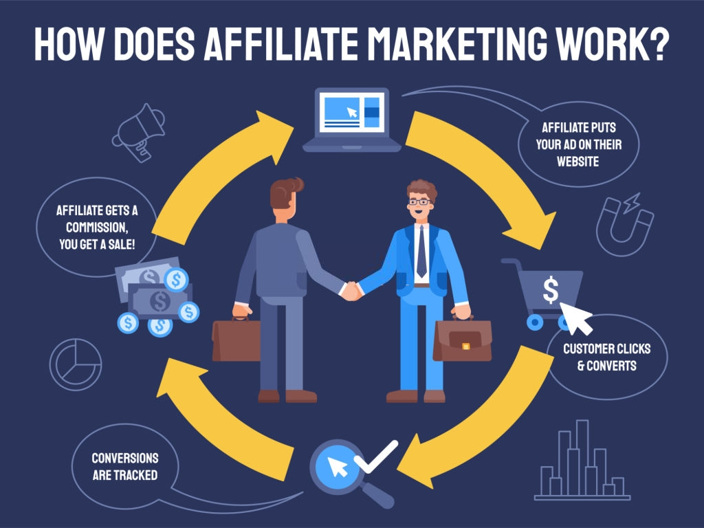 How to bring traffic to affiliate links - Quora