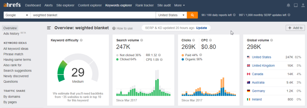 ahrefs keyword explorer