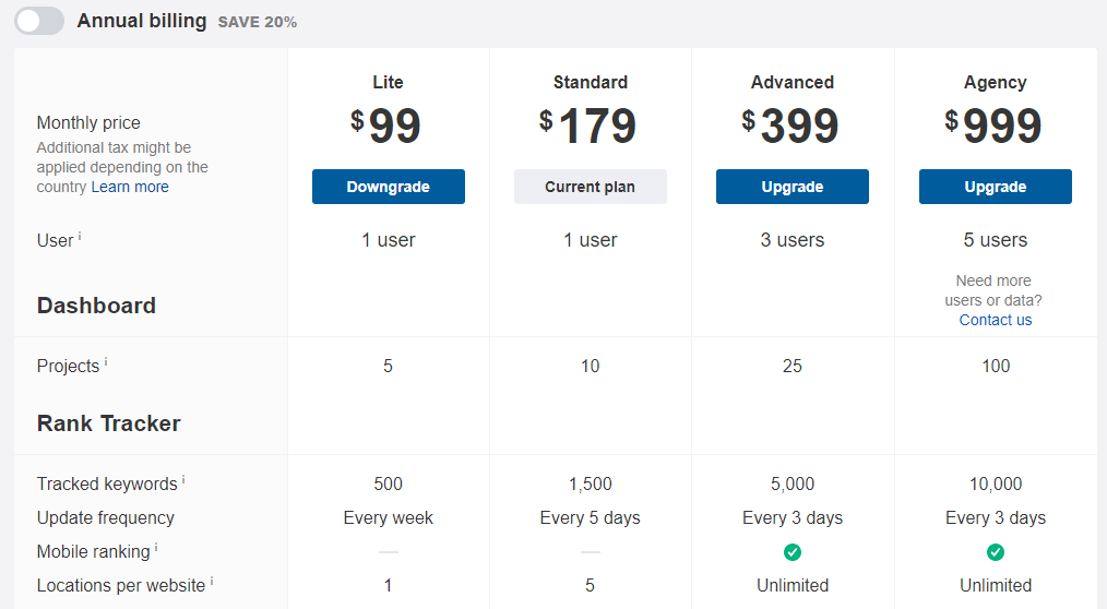 ahrefs pricing