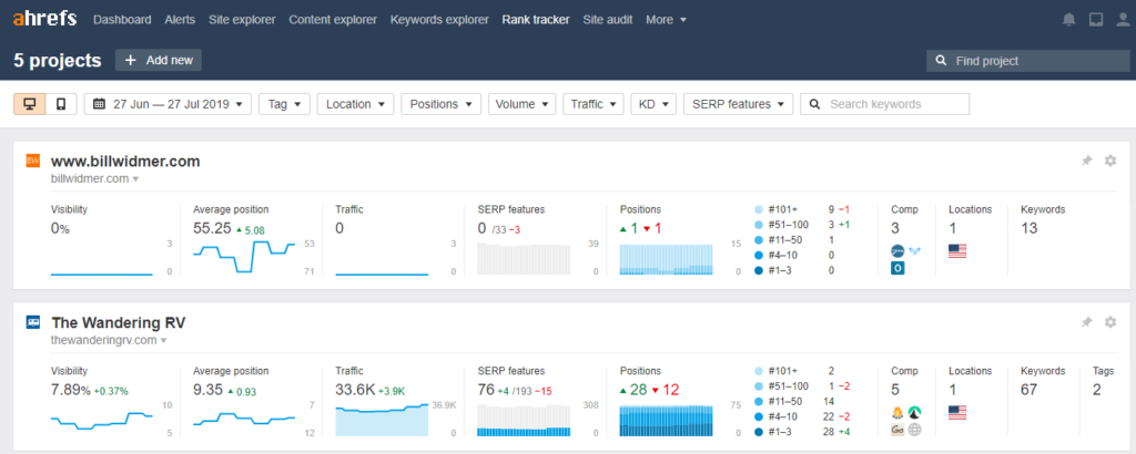 semrush vs ahrefs - Rank Tracking