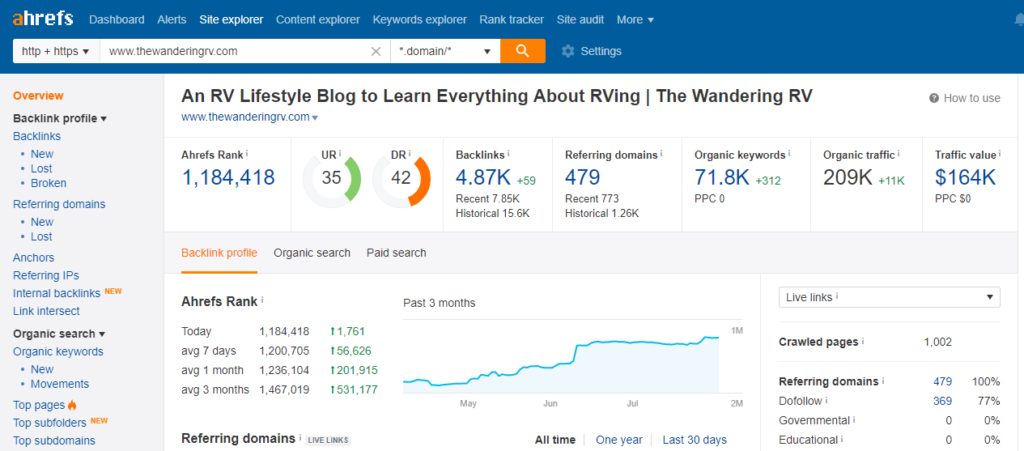 Ahrefs site explorer