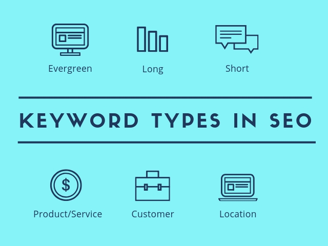 Keyword Types In SEO
