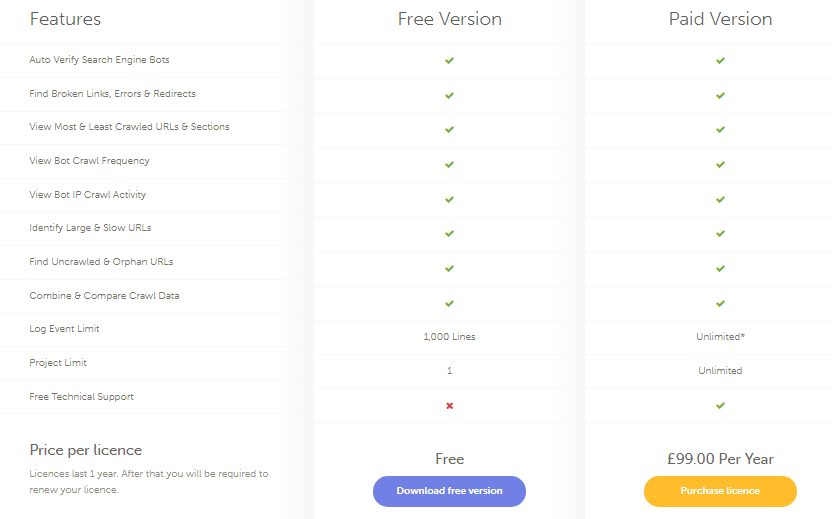 Screaming Frog Log File Analyser Pricing