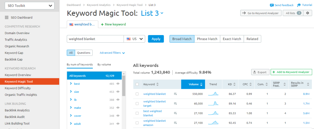 semrush Keyword Magic Tool