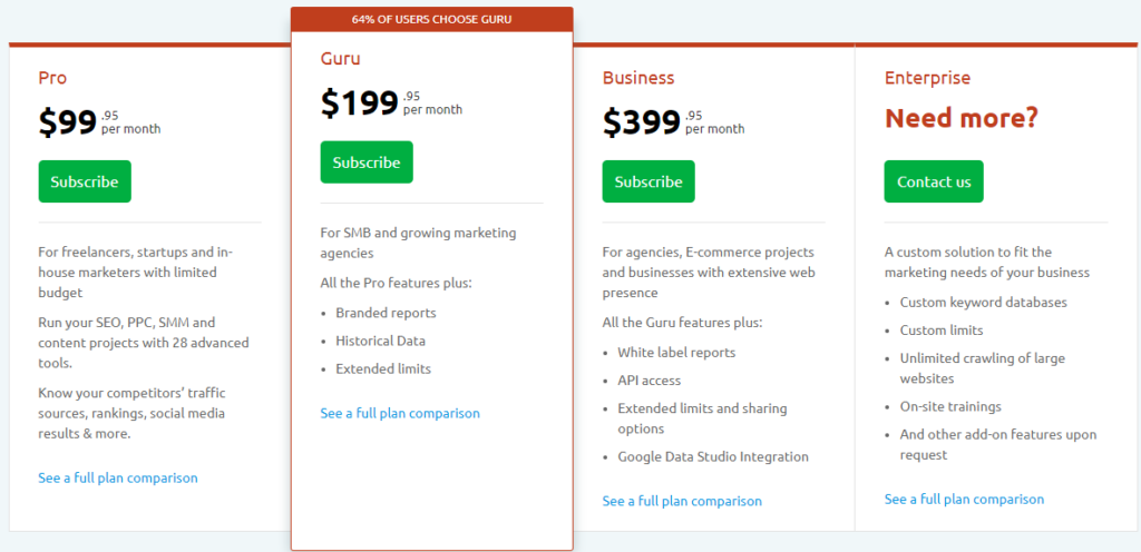 semrush pricing