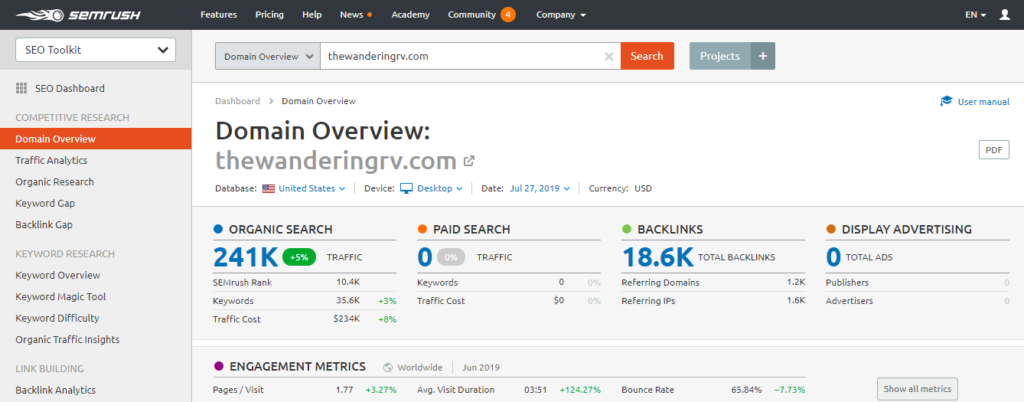 semrush Domain Overview