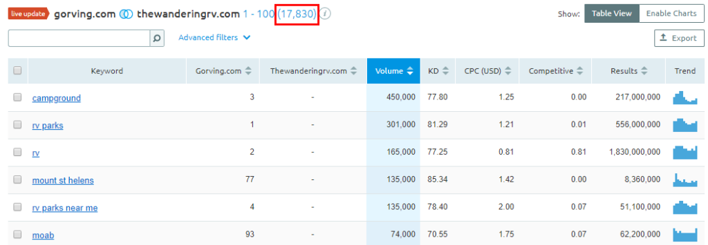 semrush vs ahrefs