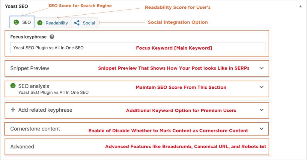 SEO Plugins for WordPress
