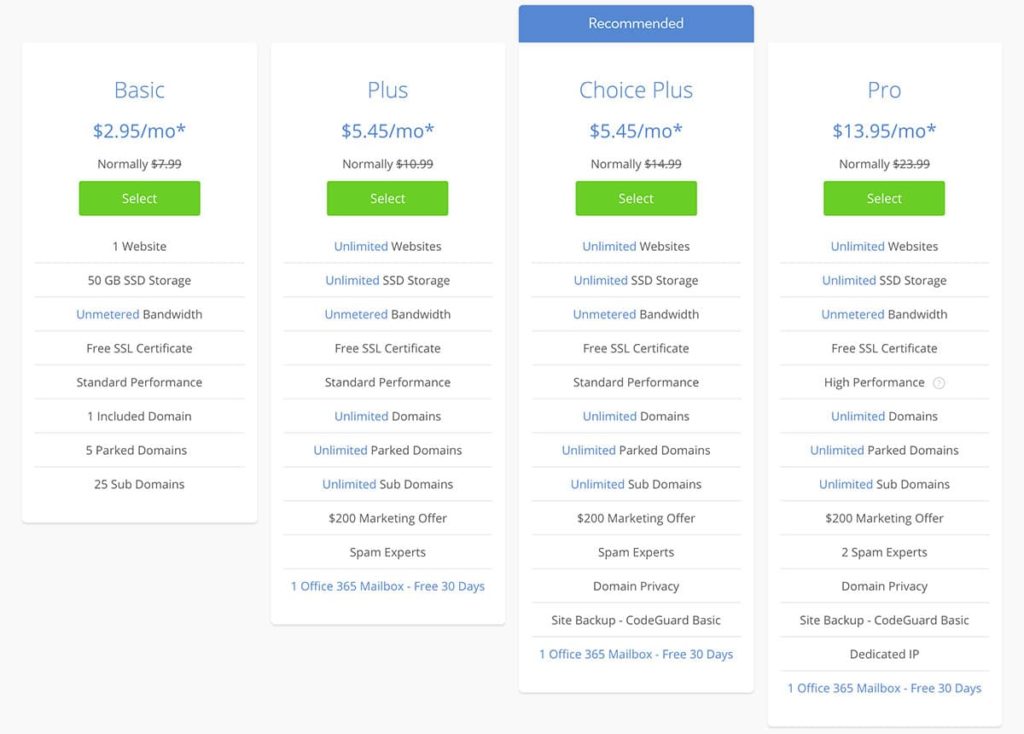 wordpress managed hosting plan