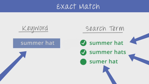 Exact Match Keyword