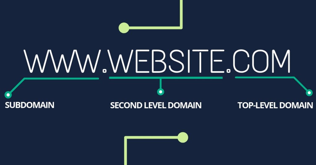 Parts Of Domain Name