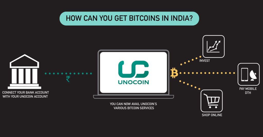Best Exchange for Crypto in India