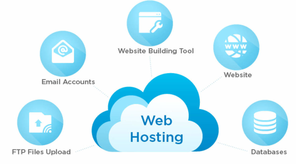 web hosting services