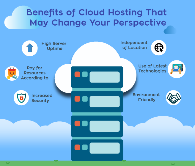 Features Of Cloud Hosting Services