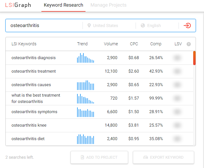 Keyword Research