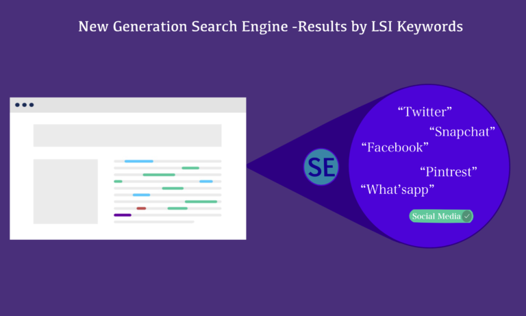 List of LSI Keywords