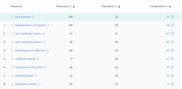 What Are LSI Keywords? The 2020 Complete LSI Guide - Official Blog