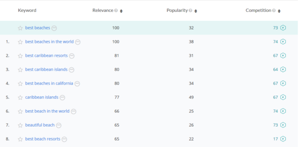 Alexa keyword research