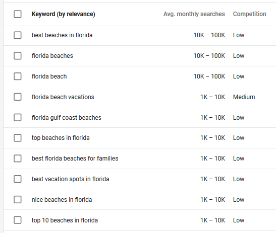 LSI Keywords Google