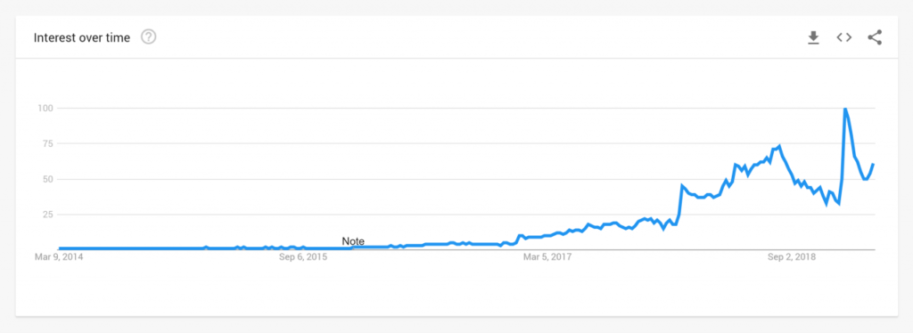 keto diet ranking