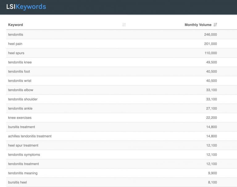 LSI Keywords Free Tool