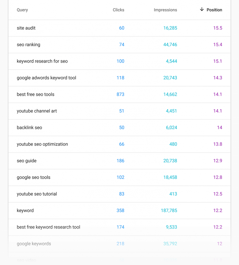 free long tail keyword tool