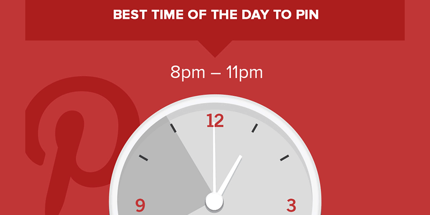 Best Time To Pin